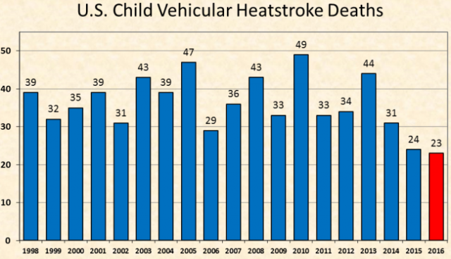child_heat_deaths16